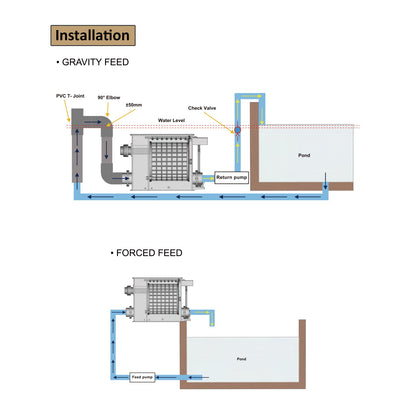 Koi Pond Drum Filtration System 30 Tons 8,000 GPH