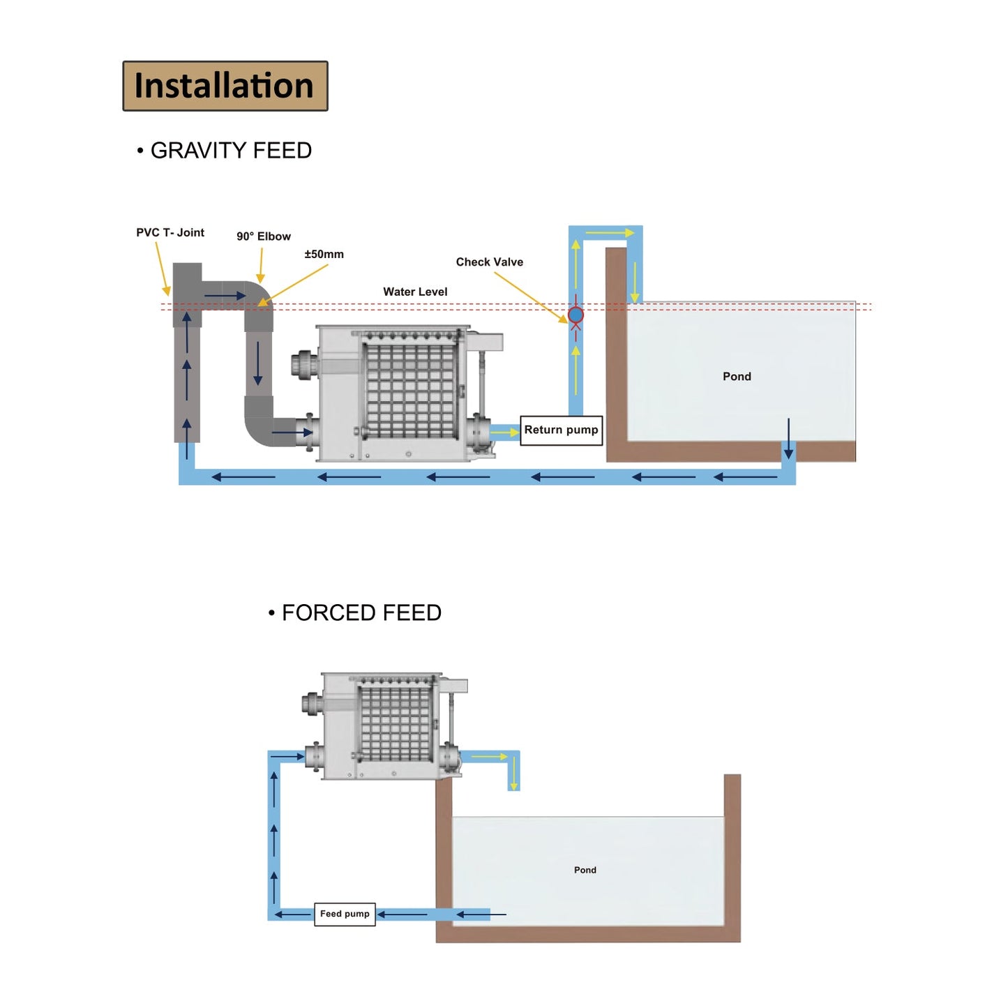 Koi Pond Drum Filtration System 3 Tons 800 GPH