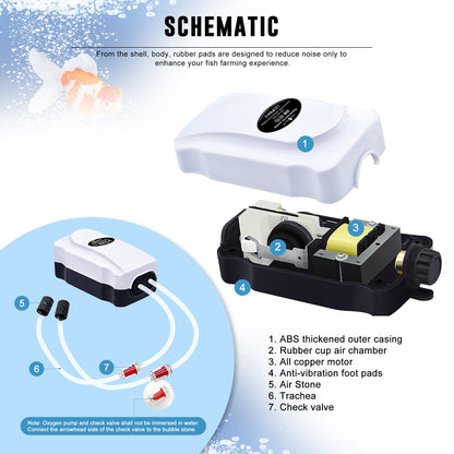 Quiet Air Pump Output 2X75 GPH Oxygen Aerator Pump for 30-120 Gallons Fish Tank, Oxygen Adjustment