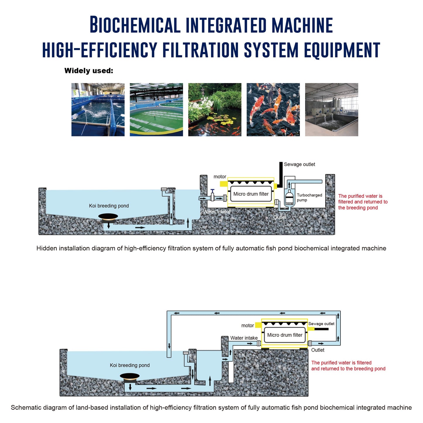 Koi Pond Drum Filtration System 30 Tons 8,000 GPH