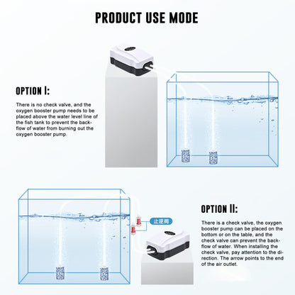 Quiet Air Pump Output 2X75 GPH Oxygen Aerator Pump for 30-120 Gallons Fish Tank, Oxygen Adjustment